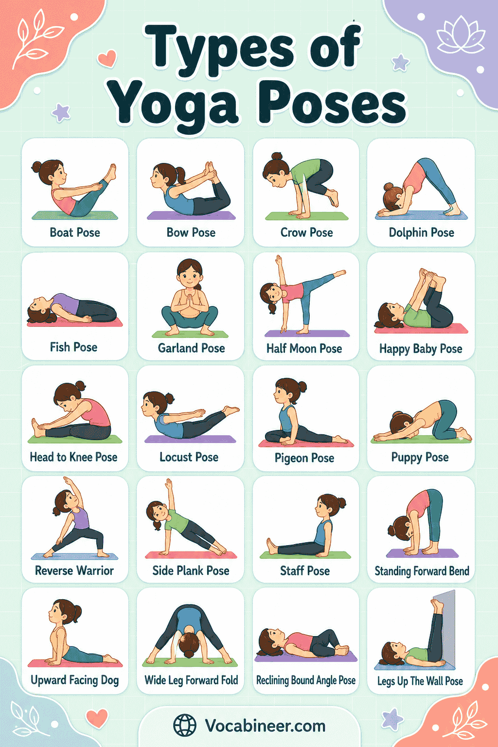 different yoga positions with pictures including Mountain Pose, Tree Pose, Warrior Poses, Triangle Pose, Cobra Pose, Bridge Pose, Downward Dog, Child’s Pose, and other common poses