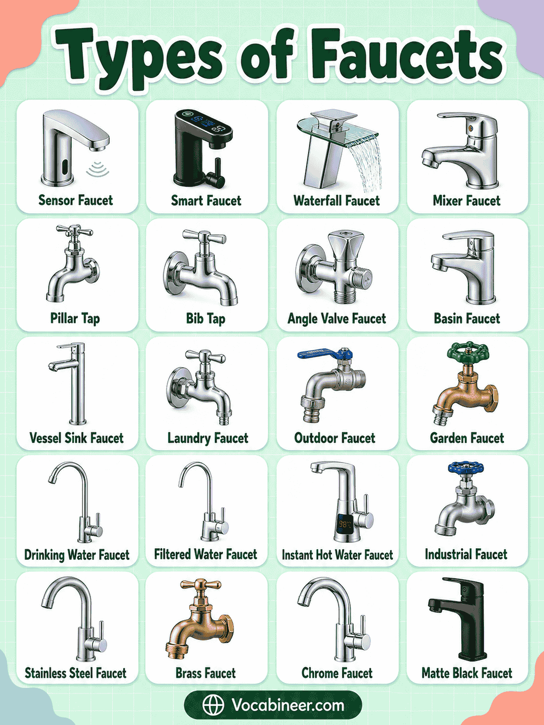 Faucet Types with Meanings and Examples