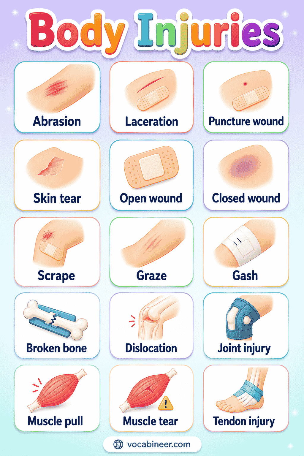 A simple injury vocabulary chart in English with meanings, picture support, and common first aid words.