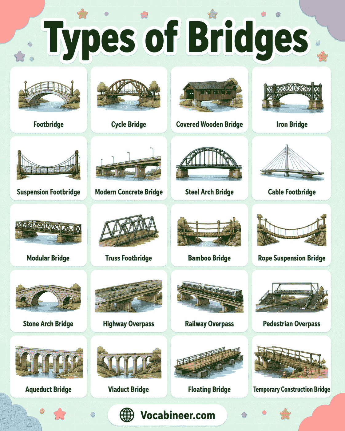 Main Types of Bridges with Pictures