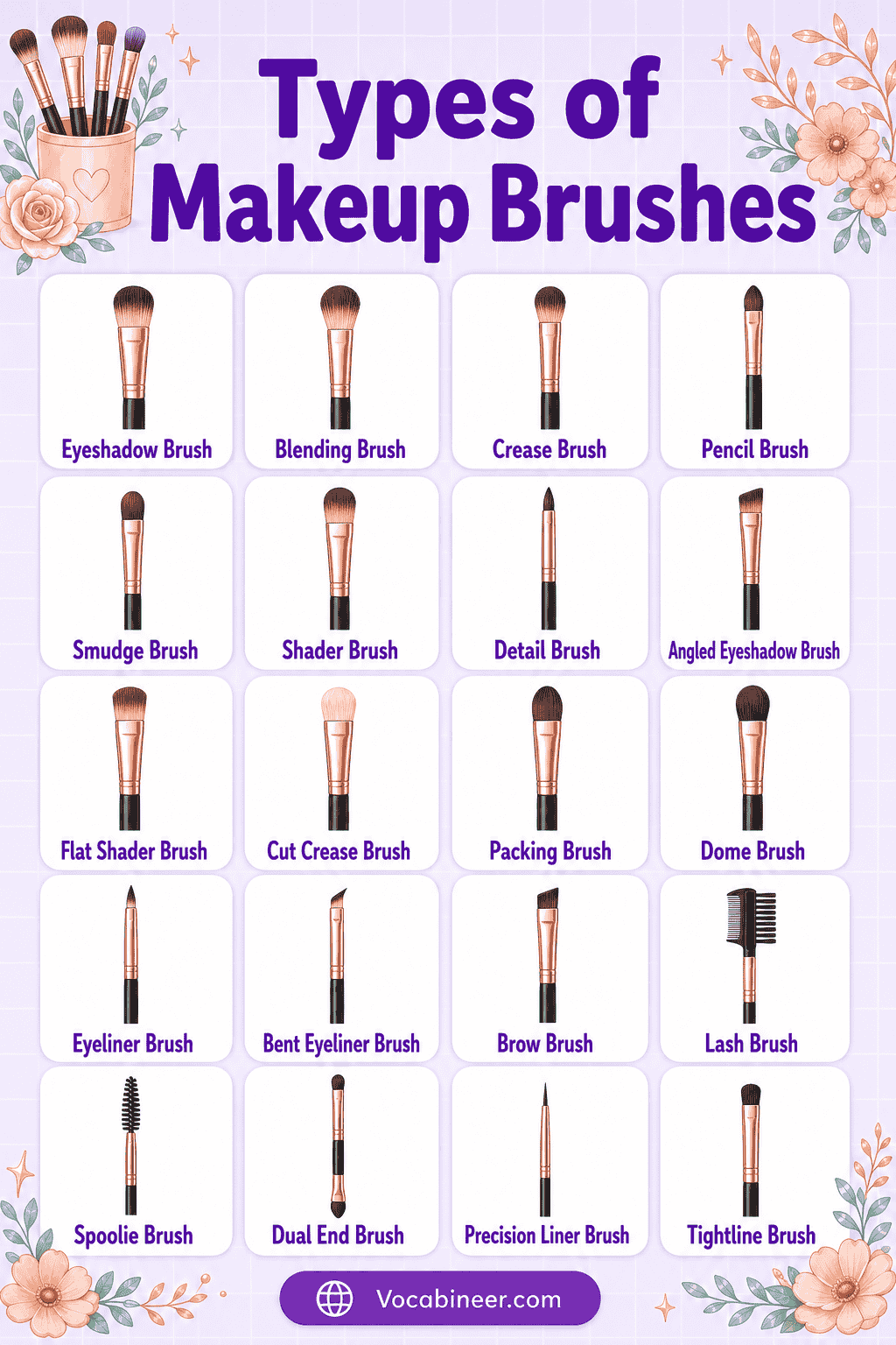 A visual makeup brush chart showing common brush names and uses, including foundation brush, powder brush, blush brush, concealer brush, contour brush, blending brush, brow brush, lip brush, and beauty sponge.