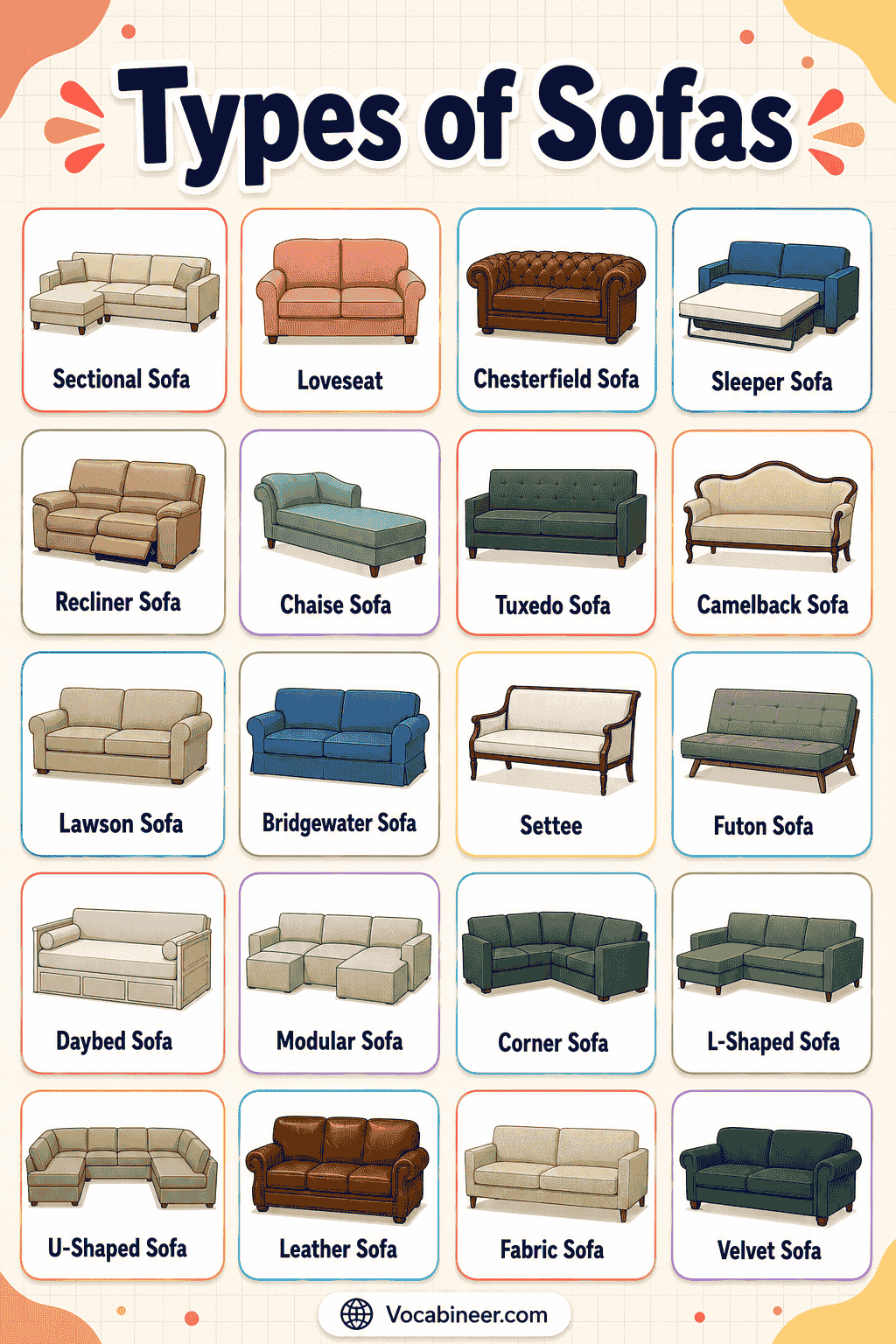 A visual sofa guide showing popular sofa types, including standard sofa, loveseat, sectional sofa, sleeper sofa, recliner sofa, chaise sofa, and modular sofa.
