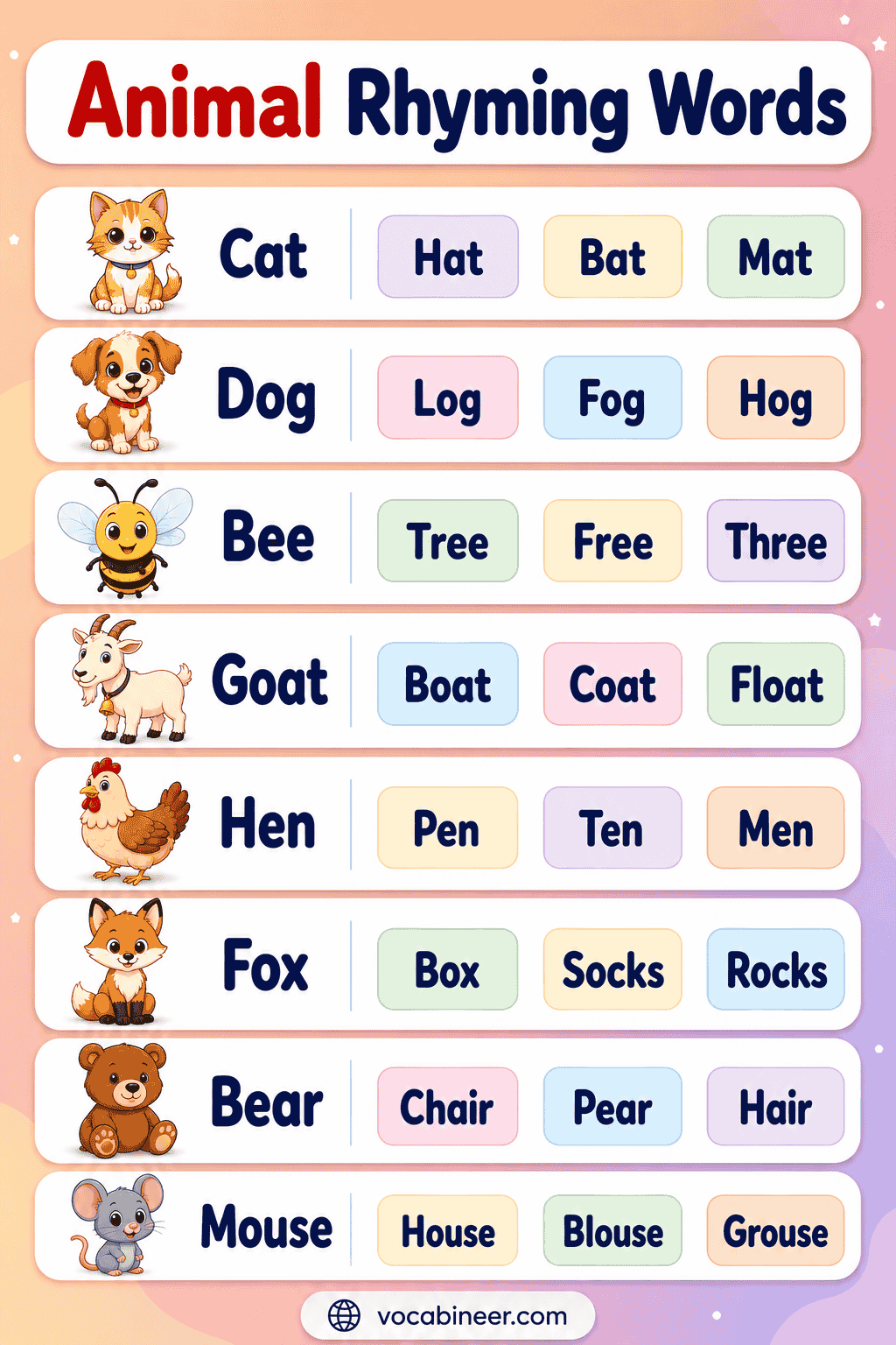 A simple animal rhyming words chart for kids, including cat, hat, mat, dog, log, frog, bee, tree, goat, boat, fox, box, and bear, chair.