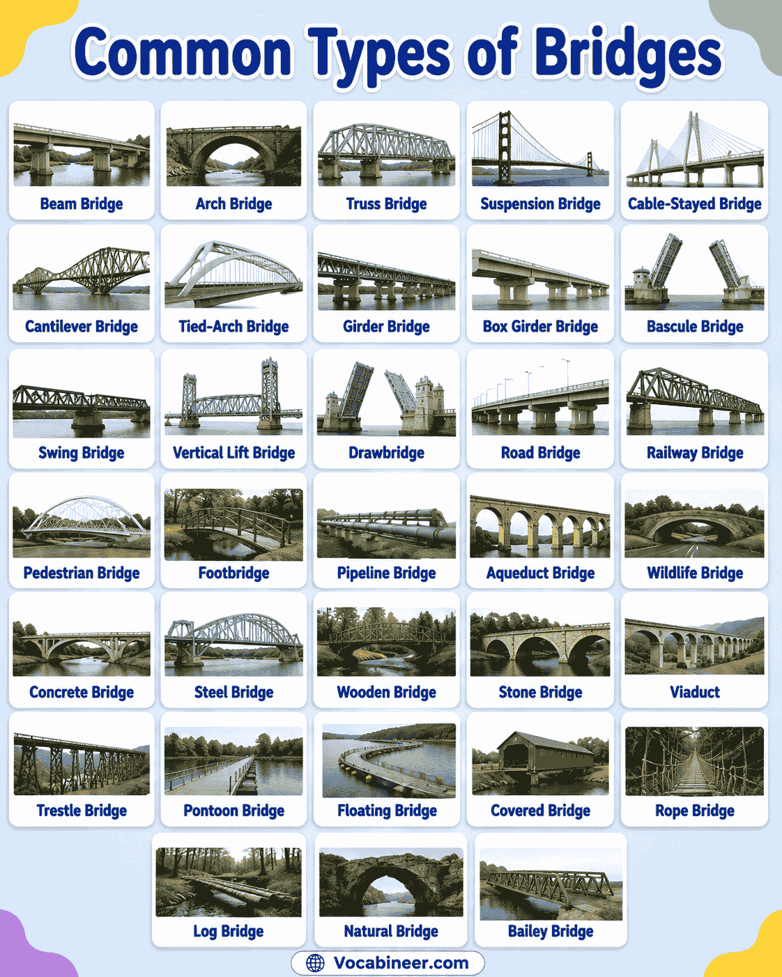 Types of Bridges Chart with Pictures
