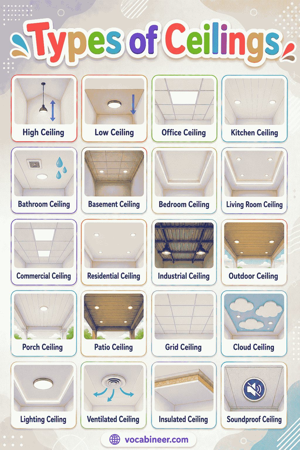 A visual ceiling chart showing simple ceilings, decorative ceilings, high ceilings, office ceilings, sound-control ceilings, and moisture-friendly ceilings with names and picture examples.