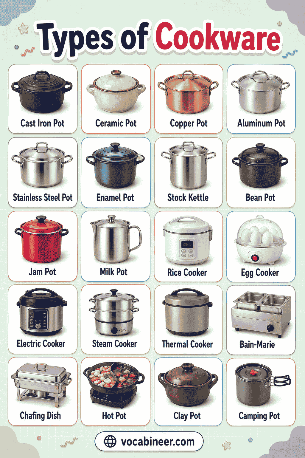 Types of Cookware Chart with Names and Uses
