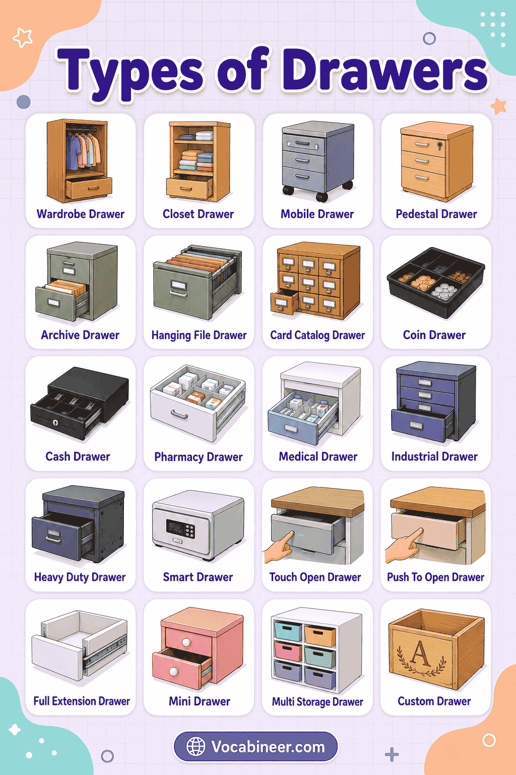 Types of Drawers with Names, Uses, and Pictures