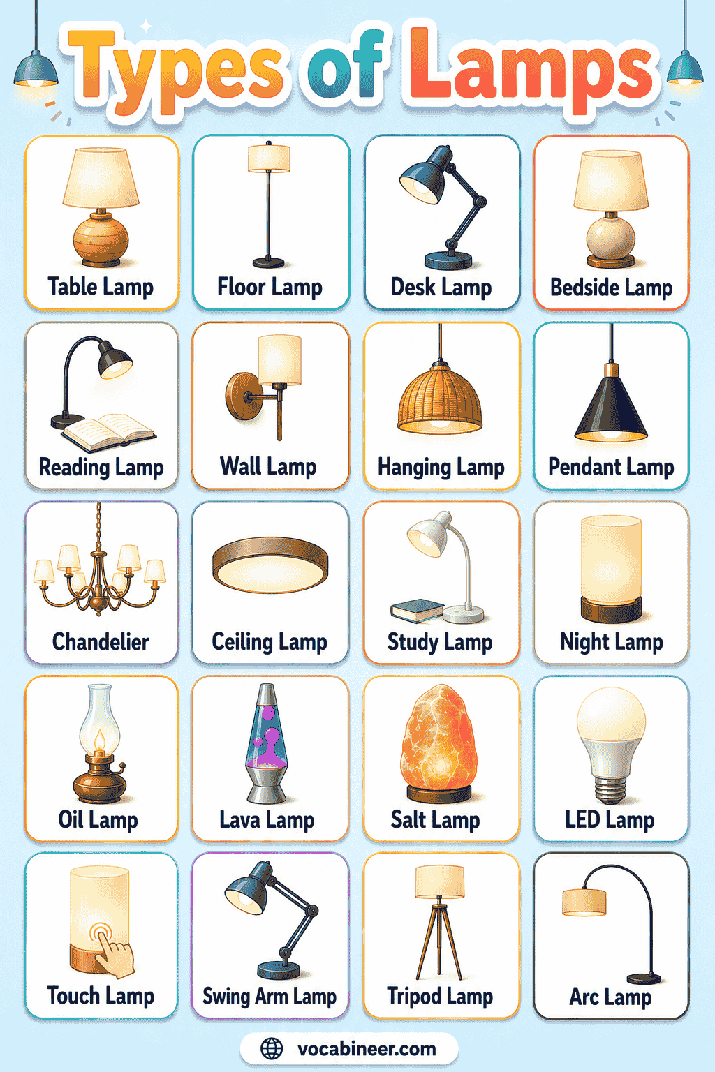 A visual home lighting chart showing types of lamps with names in English, including table lamp, desk lamp, floor lamp, bedside lamp, wall lamp, ceiling lamp, pendant lamp, and night lamp.