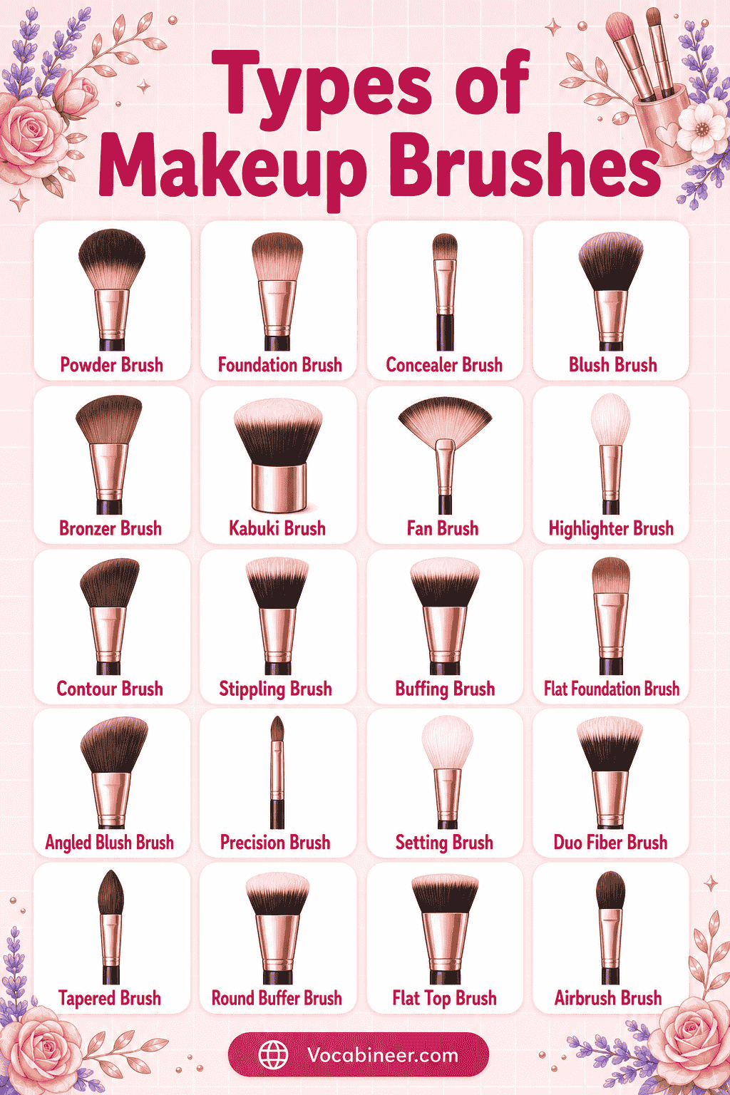 A visual makeup brush chart showing common brush types and their uses, including foundation brush, powder brush, blush brush, concealer brush, contour brush, highlighter brush, blending brush, brow brush, lip brush, and beauty sponge.