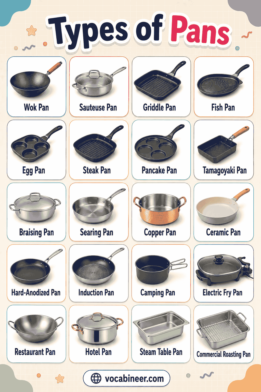Types of Pans Chart with Pictures