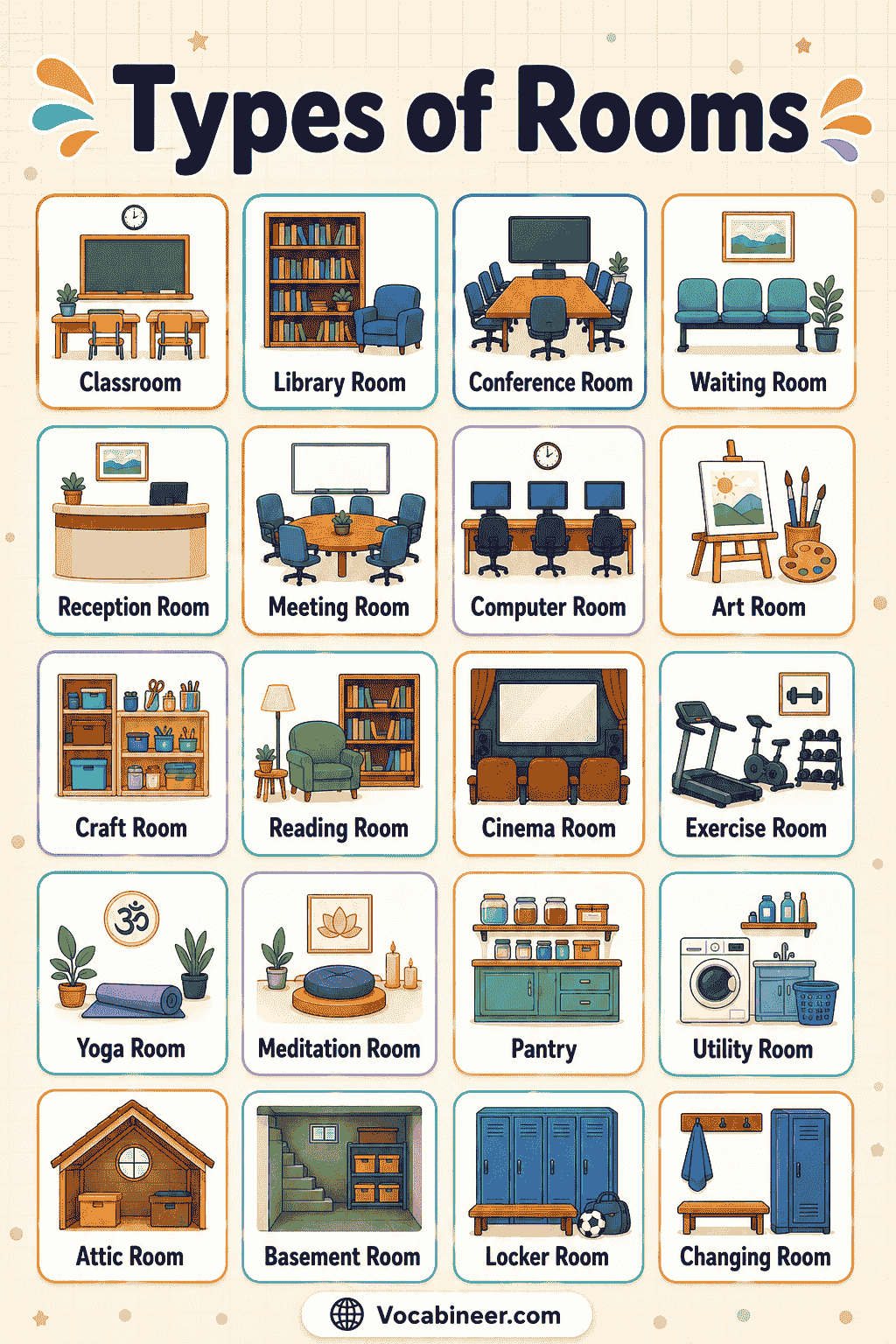 A visual room chart showing living rooms, sleeping rooms, work rooms, utility rooms, extra spaces, and house areas with names and picture examples.