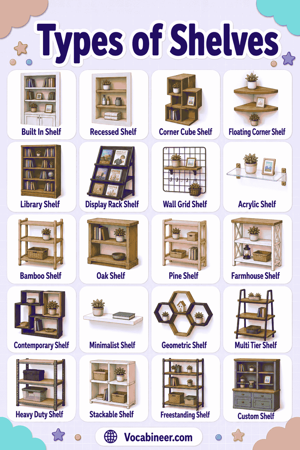 Types of Shelves Chart with Pictures