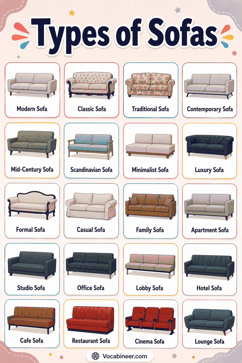 Types of Sofas Chart with Pictures