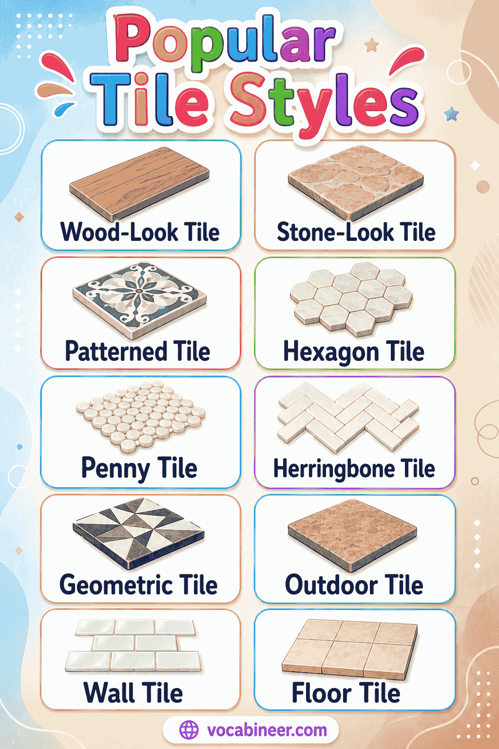 A visual flooring tile chart showing types of tiles for floor, including porcelain tile, ceramic tile, granite tile, slate tile, quarry tile, vinyl tile, and concrete tile.