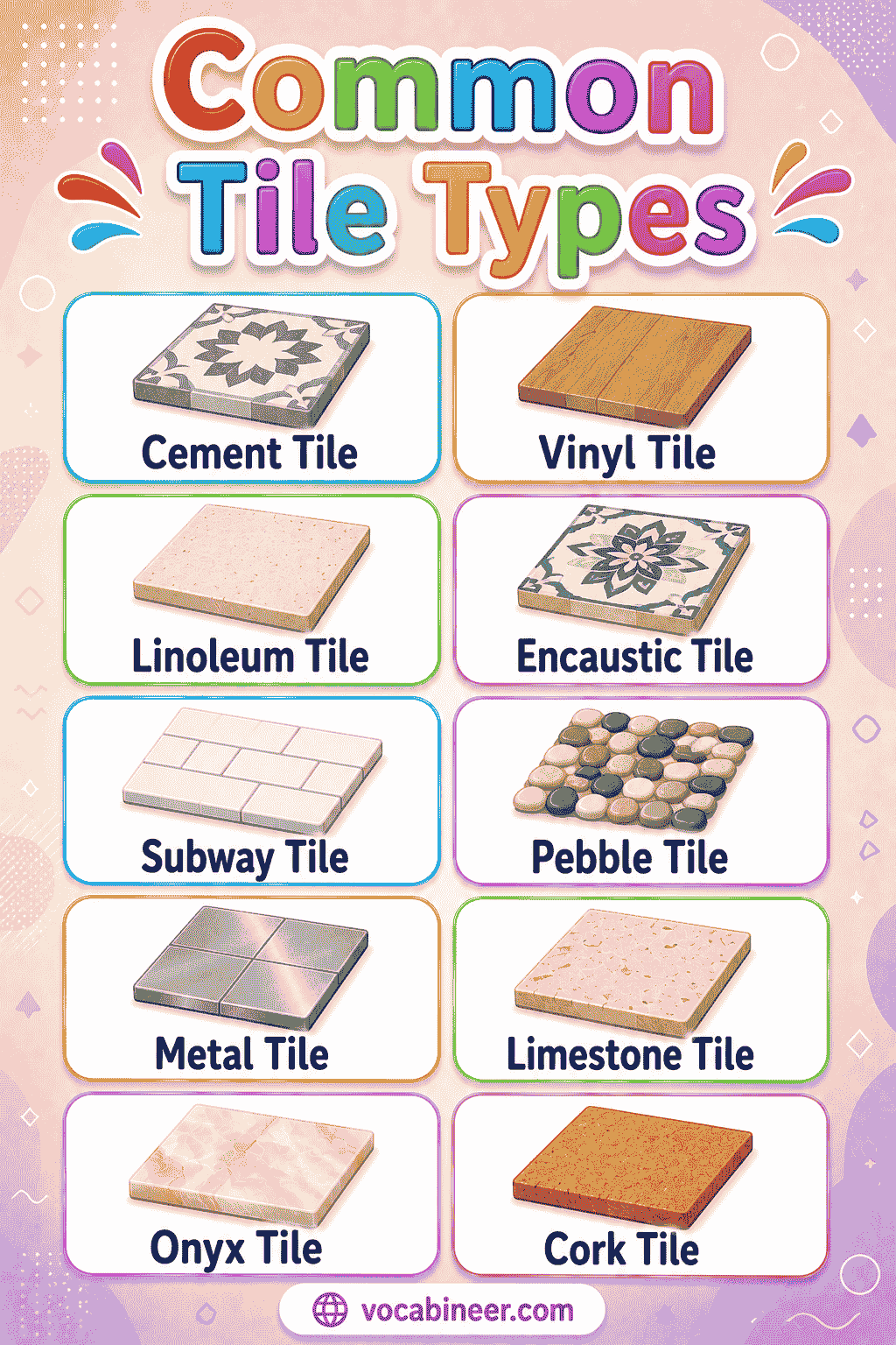 A visual home improvement chart showing types of tiles with names, including ceramic tile, porcelain tile, marble tile, granite tile, mosaic tile, and glass tile.