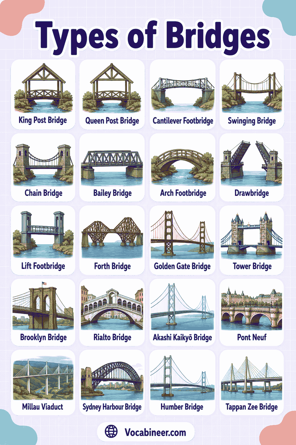 Types of bridges and their names