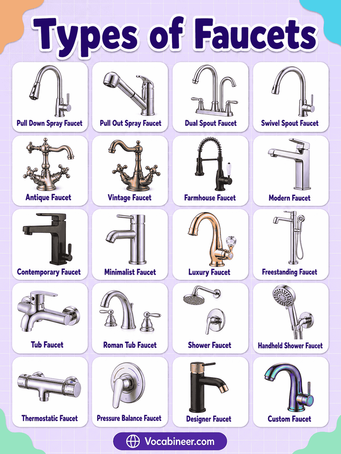 Types of Faucets with Names, Uses, and Pictures