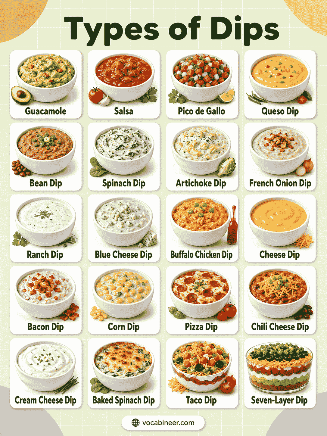 55 Popular Types of Dips with Pictures and Meanings