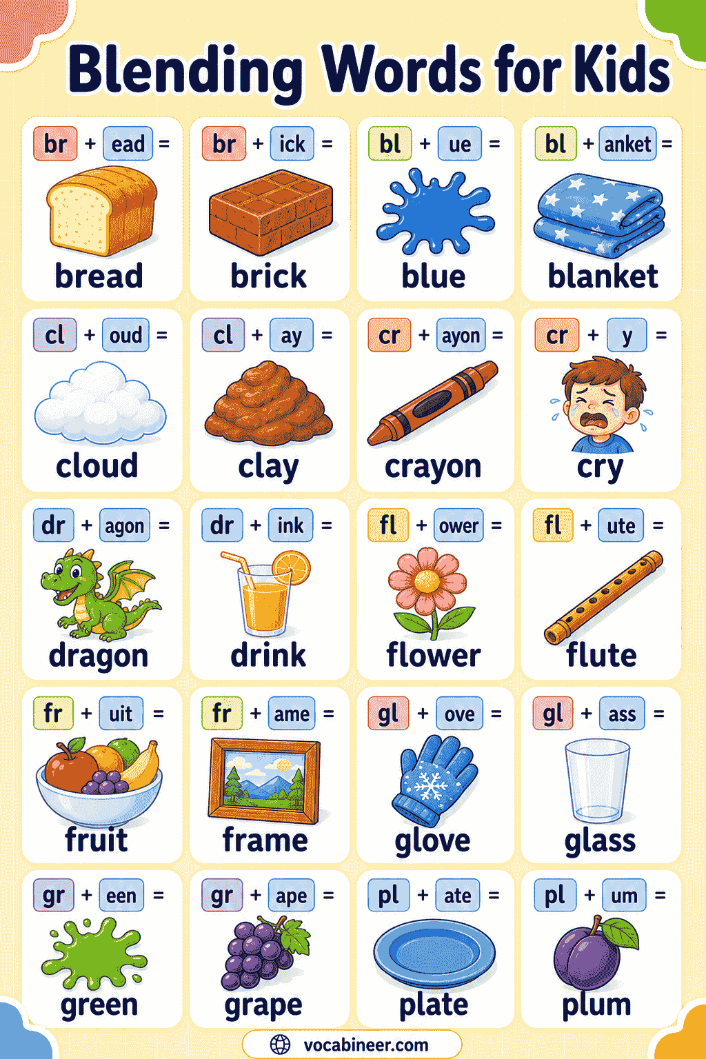 Blending Words List for Beginners