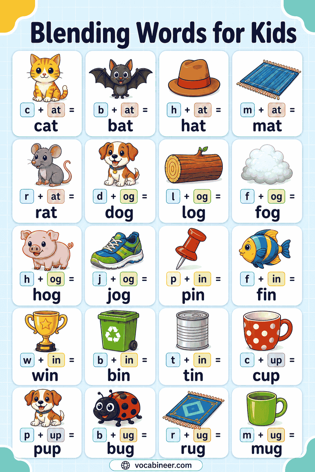 Blending Words for Kids: CVC Word Lists & Phonics Practice