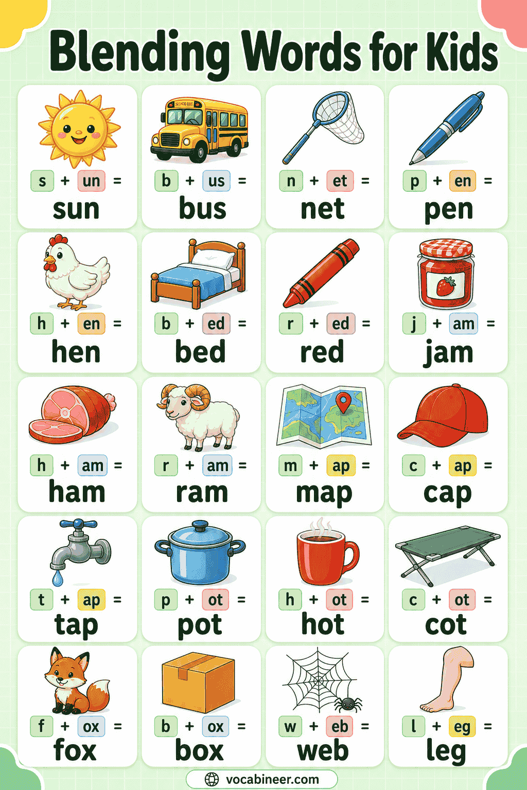 Blending Words for Kids: Complete Phonics Guide