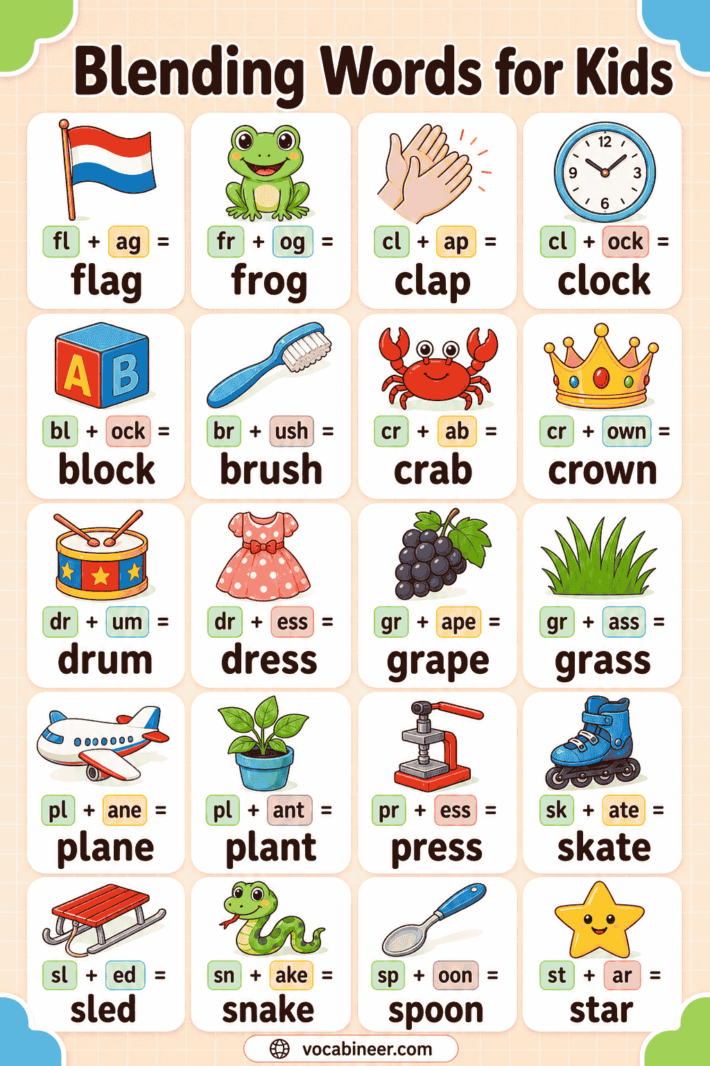 CVC Blending Words with Examples and Practice