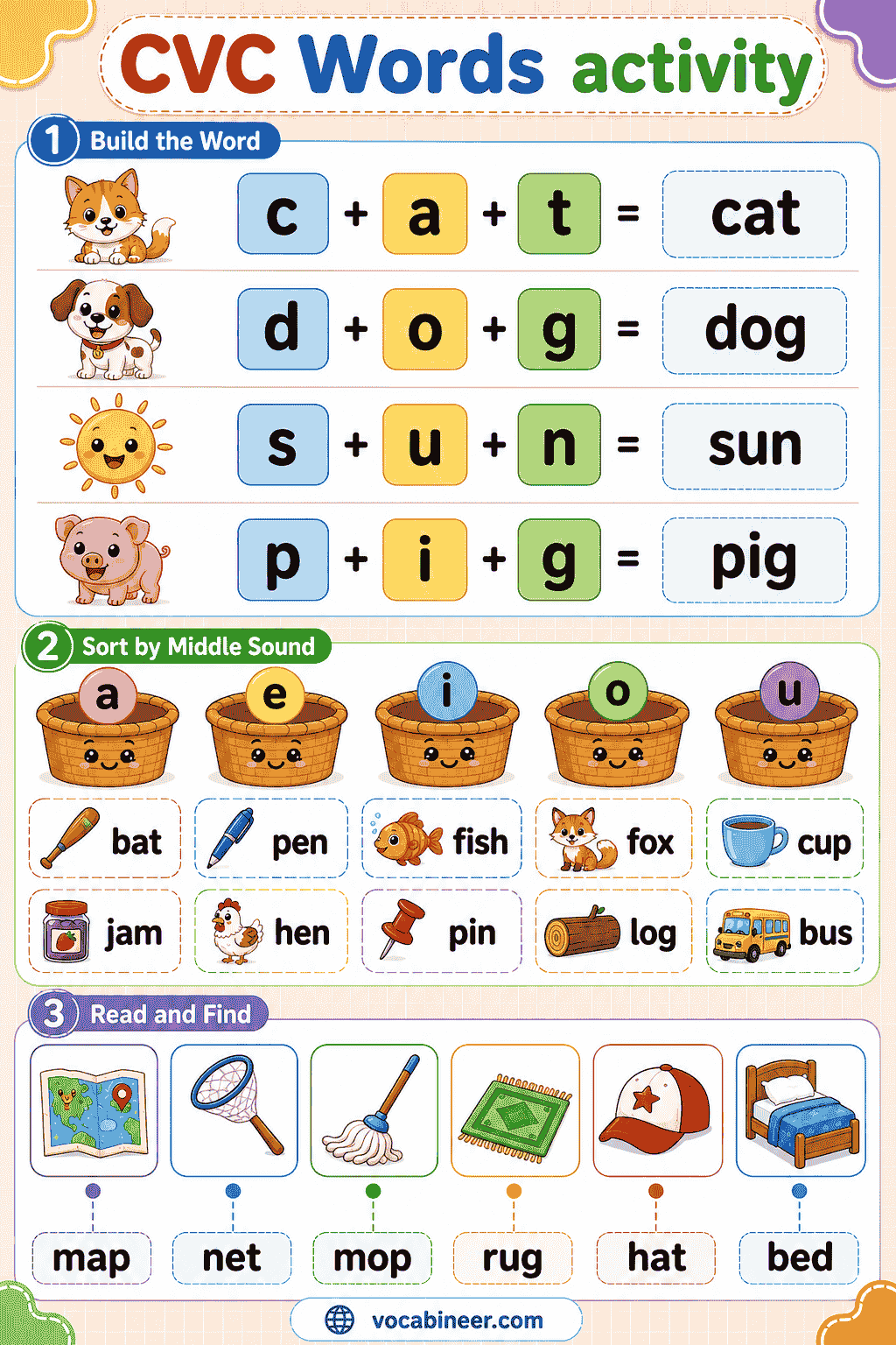 CVC Words Phonics Activity for Kids