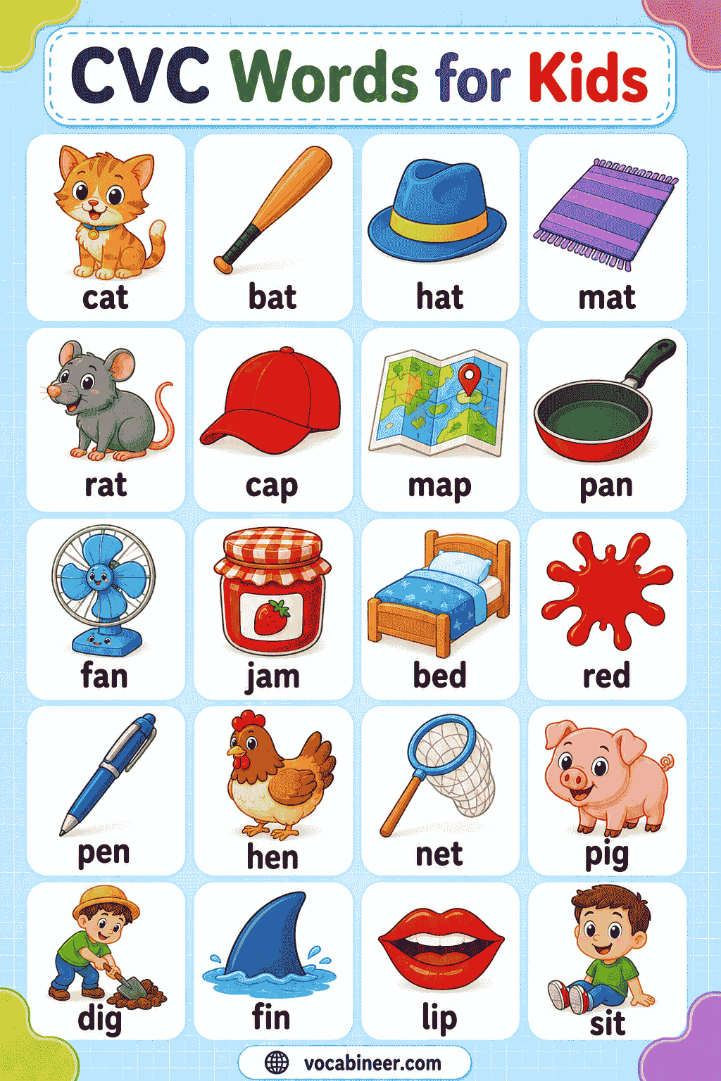 CVC Words for Kids Meaning, List & Examples with Pictures