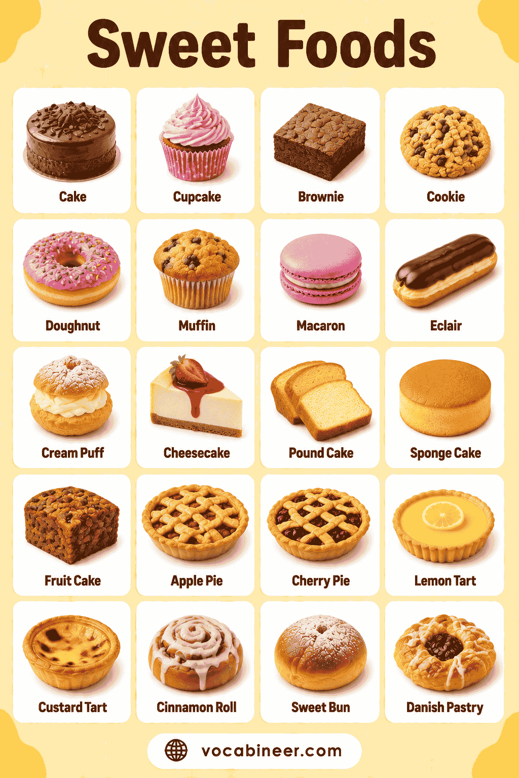 Common Sweet Food Names for Learners