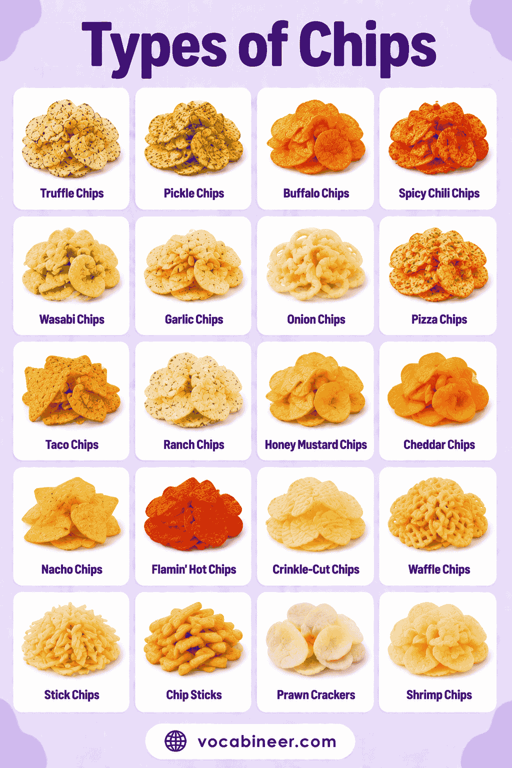 Common Types of Chips Explained Simply