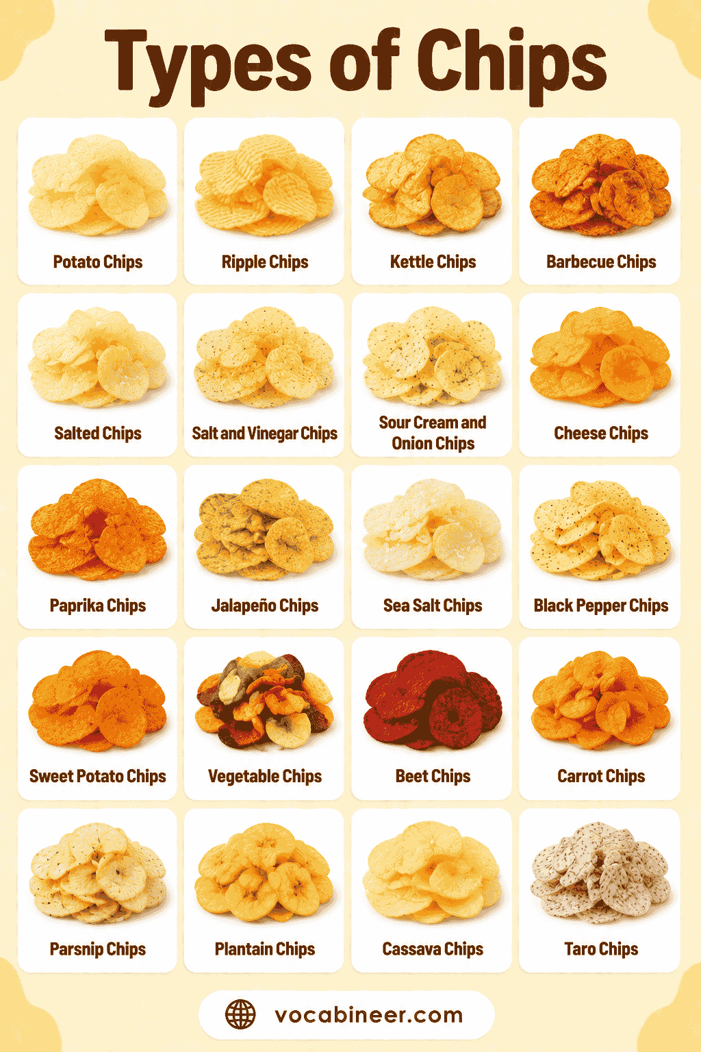 Different Types of Chips with Pictures: A Complete Guide