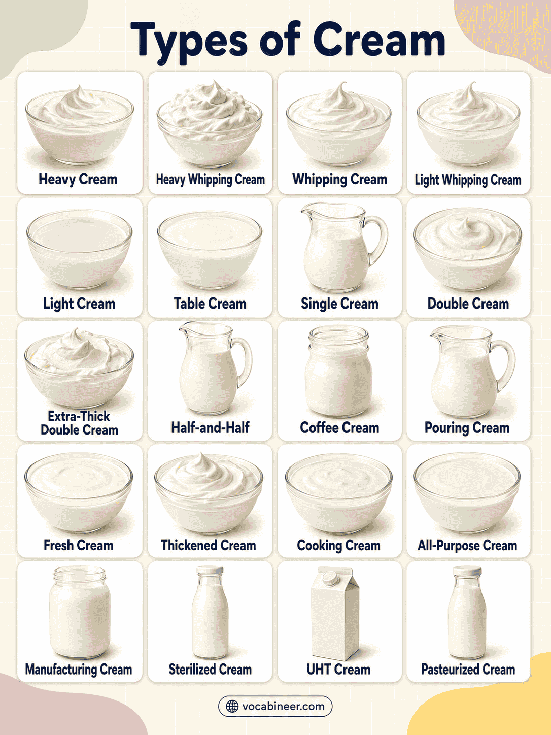 Different Types of Cream Explained with Common Uses