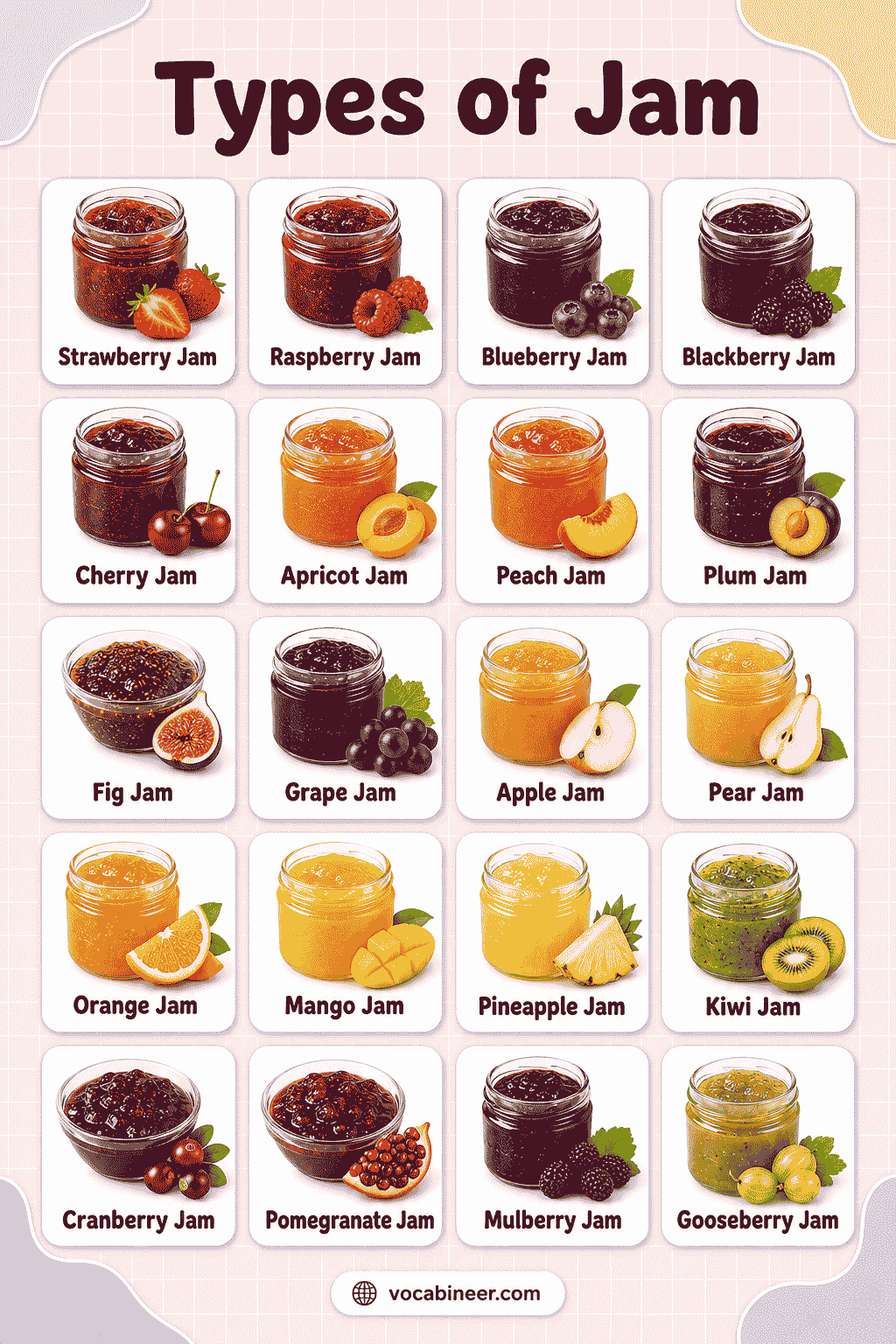 Different Types of Jam with Names & Pictures