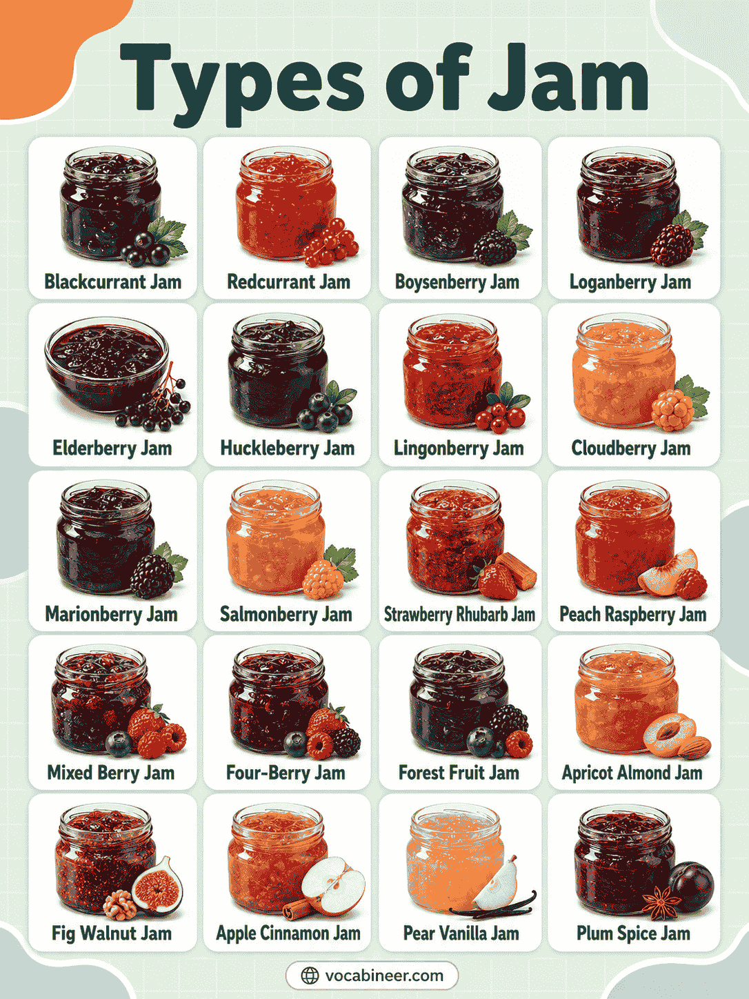 Jam Types Explained with Names and Visual Clues