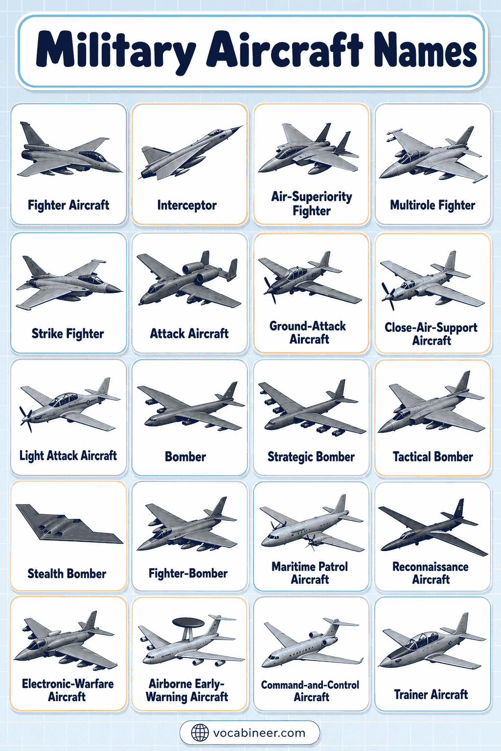 Military Aircraft Names with Pictures and Uses