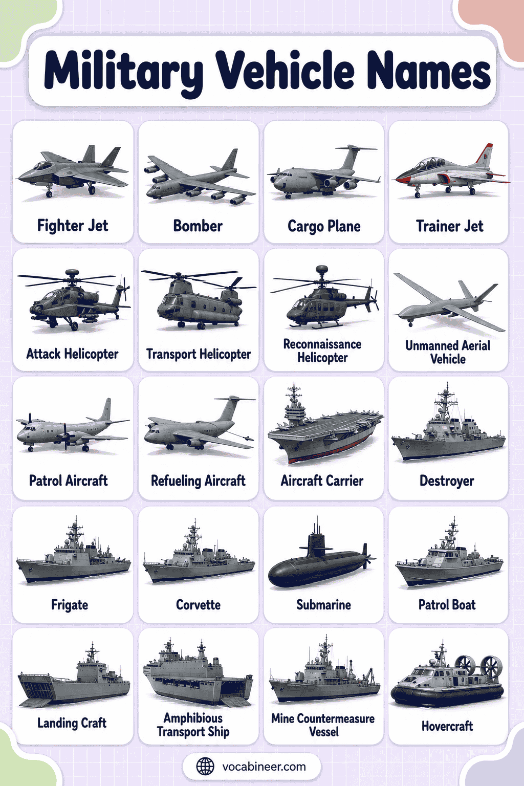 Military Vehicles Explained with Names and Examples