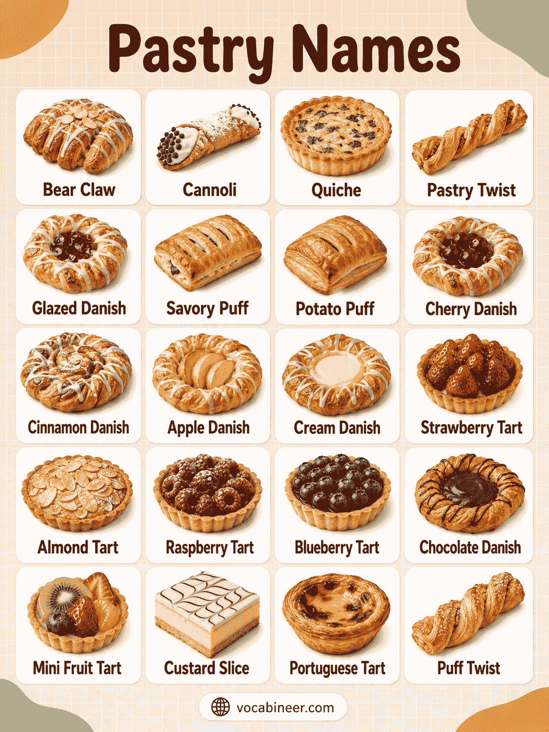 International Pastry Names and Examples