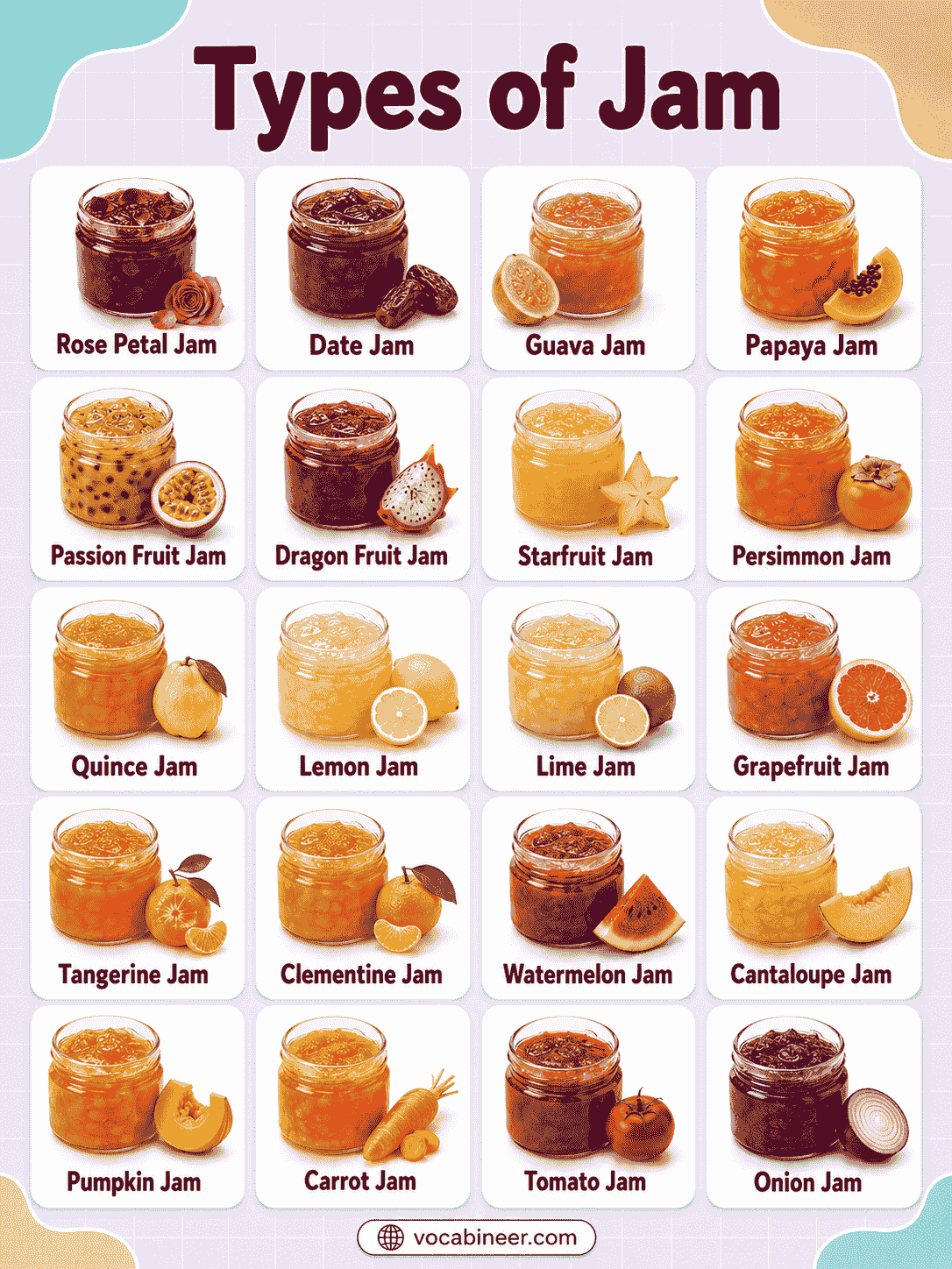 Popular Jam Varieties with Pictures and Meanings