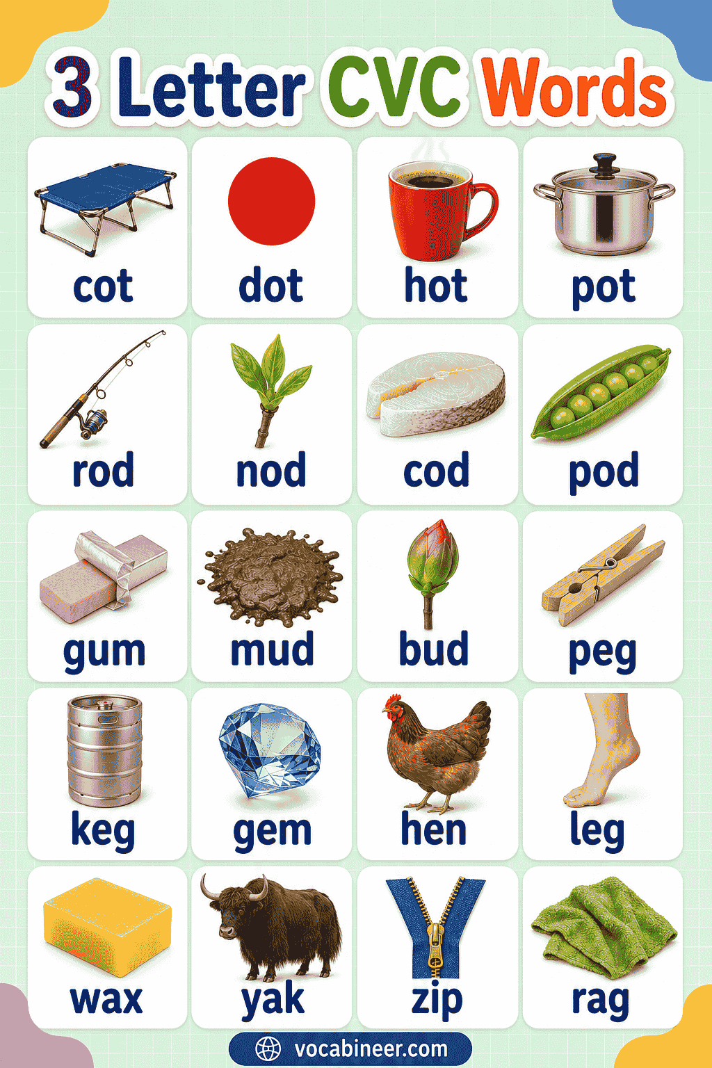Three Letter CVC Words List