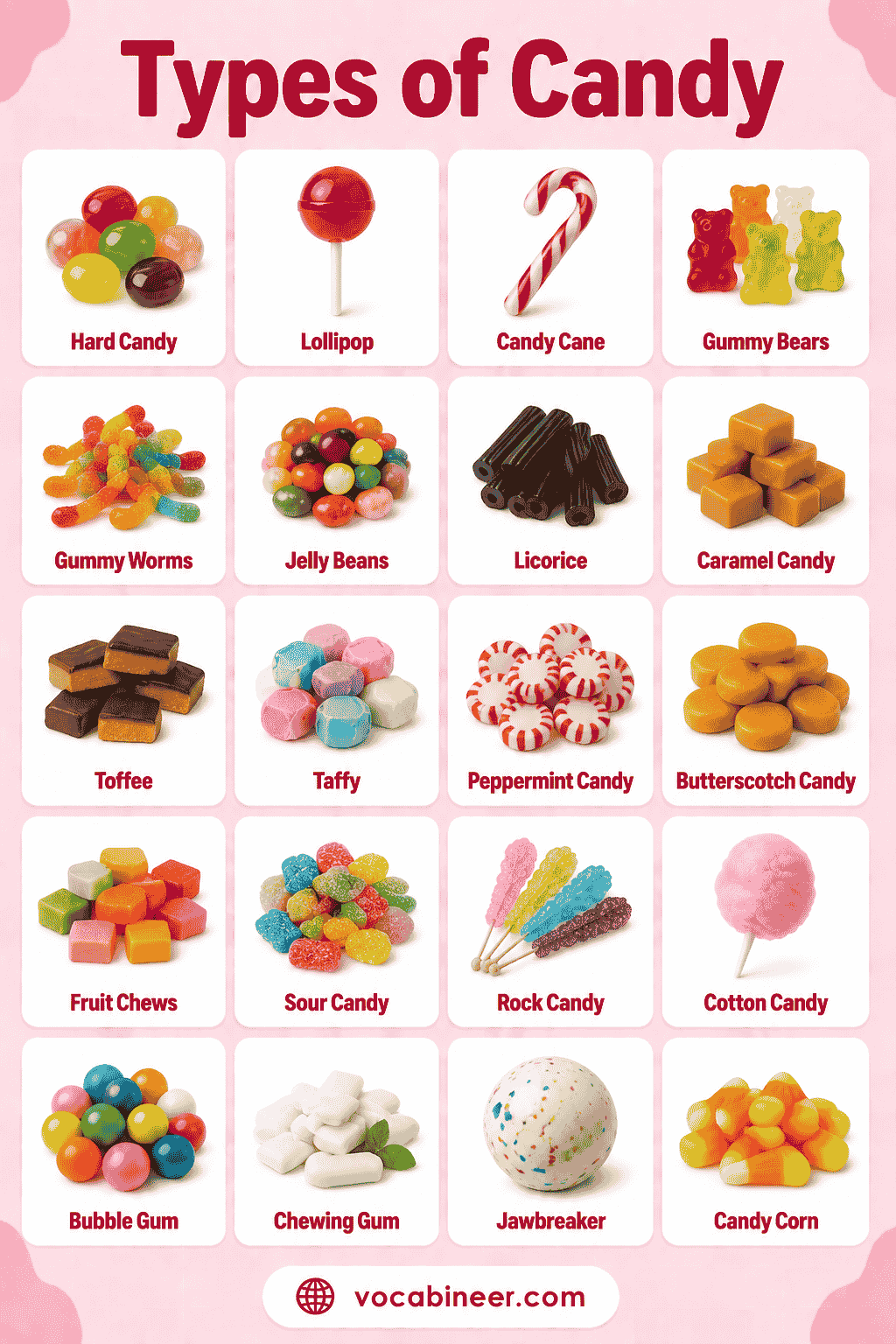 Types of Candy with Names & Examples: Easy Guide