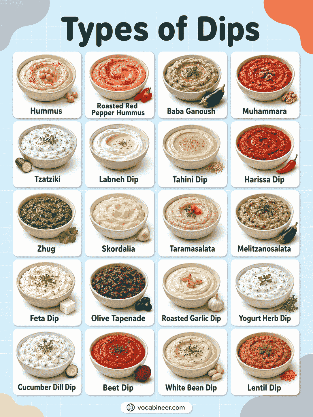 Types of Dips with Names, Pictures, and Easy Meanings