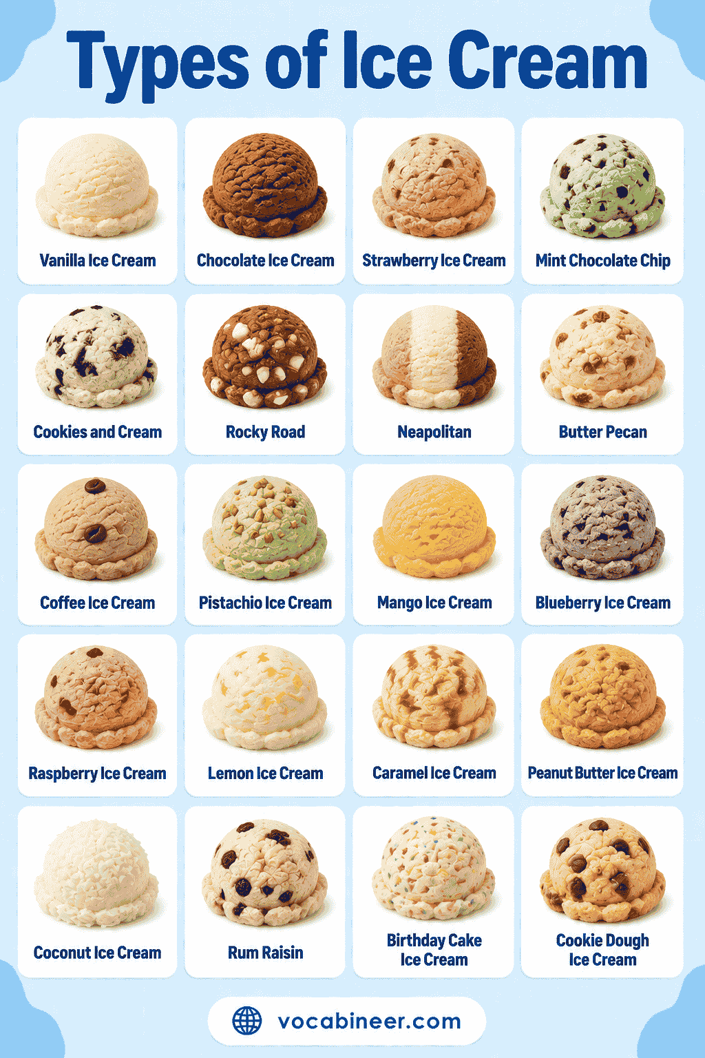 Types of Ice Cream with Names & Examples: Easy Guide