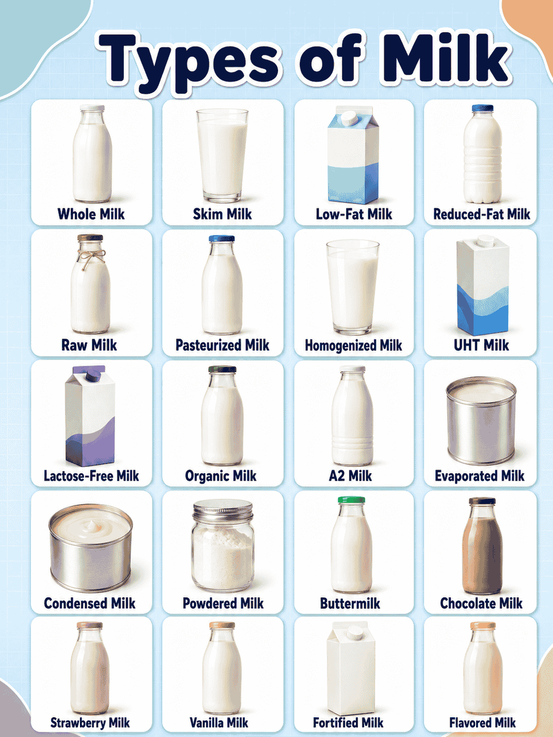 Types of Milk with Names, Meanings, Uses & Pictures