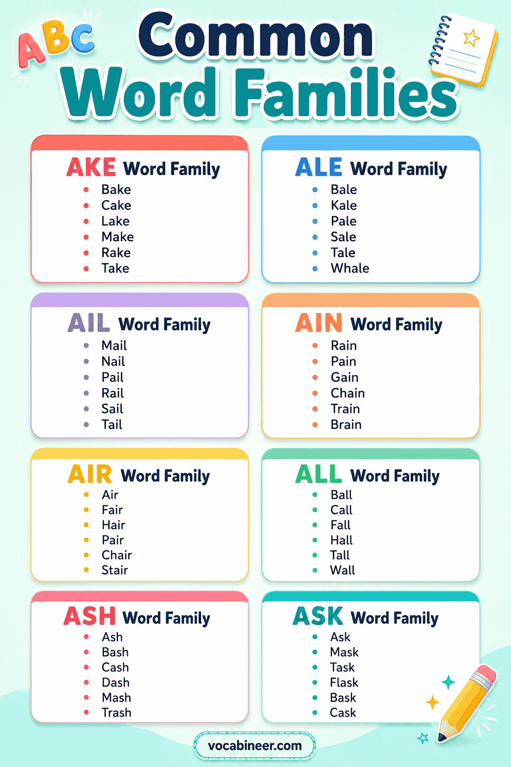 Word Families for Kids Complete Phonics Guide