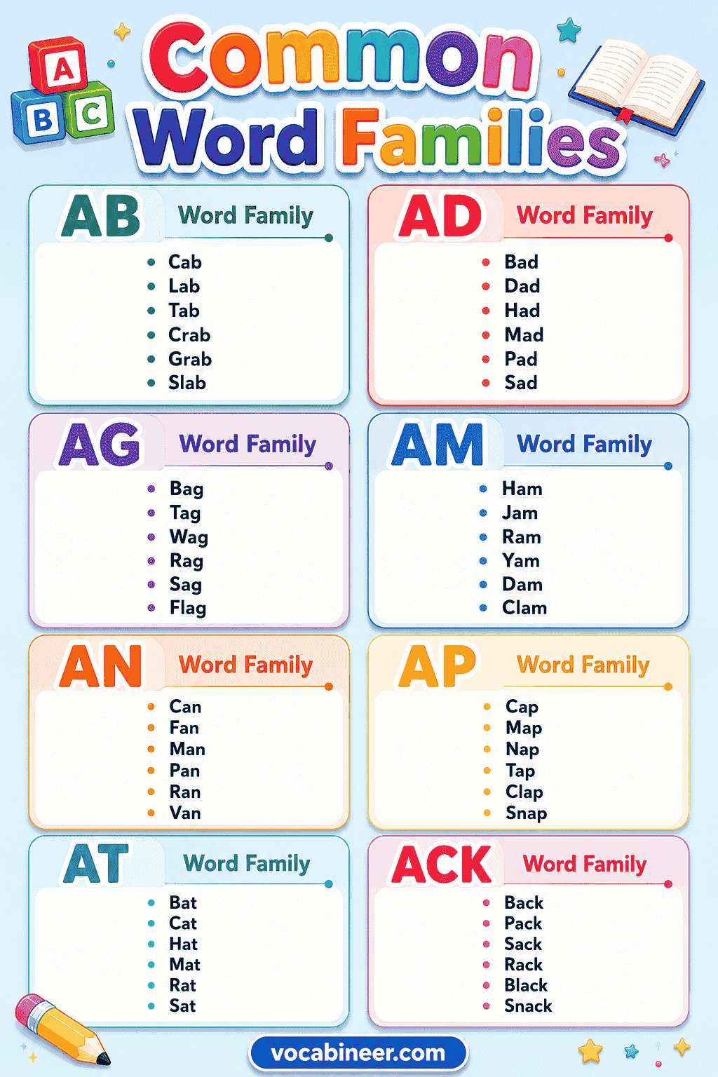 Word Families for Kids Easy Phonics Guide with Word Lists