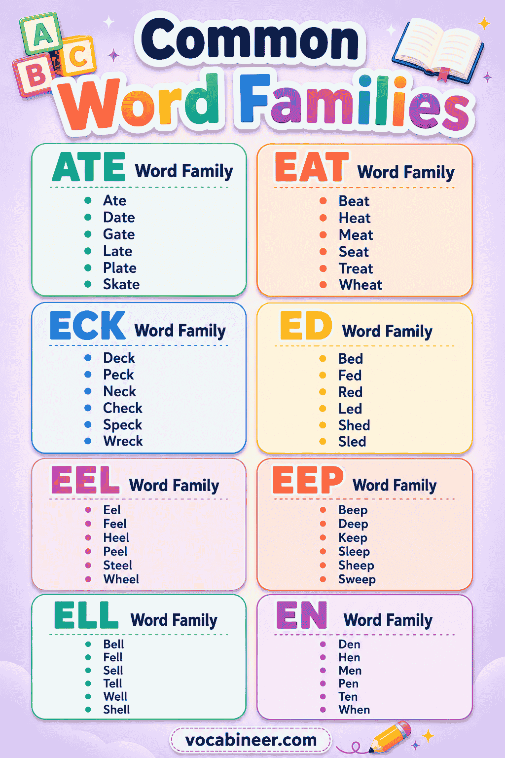 Word Families for Kids with Examples and Charts