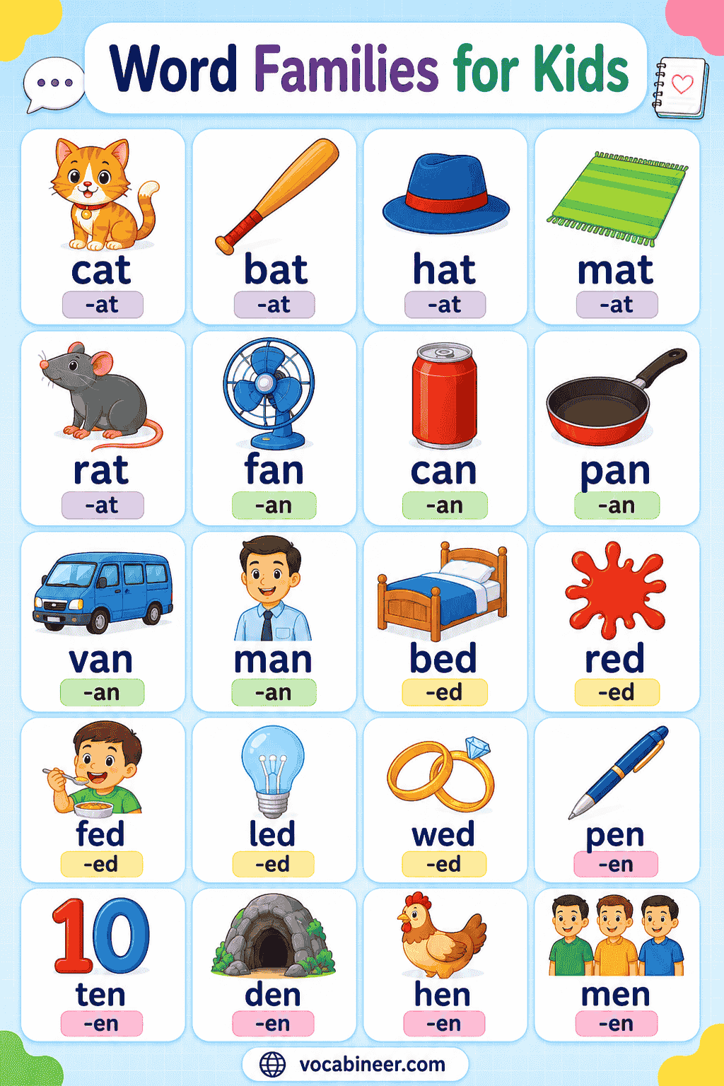 Word Families for Kindergarten and First Grade