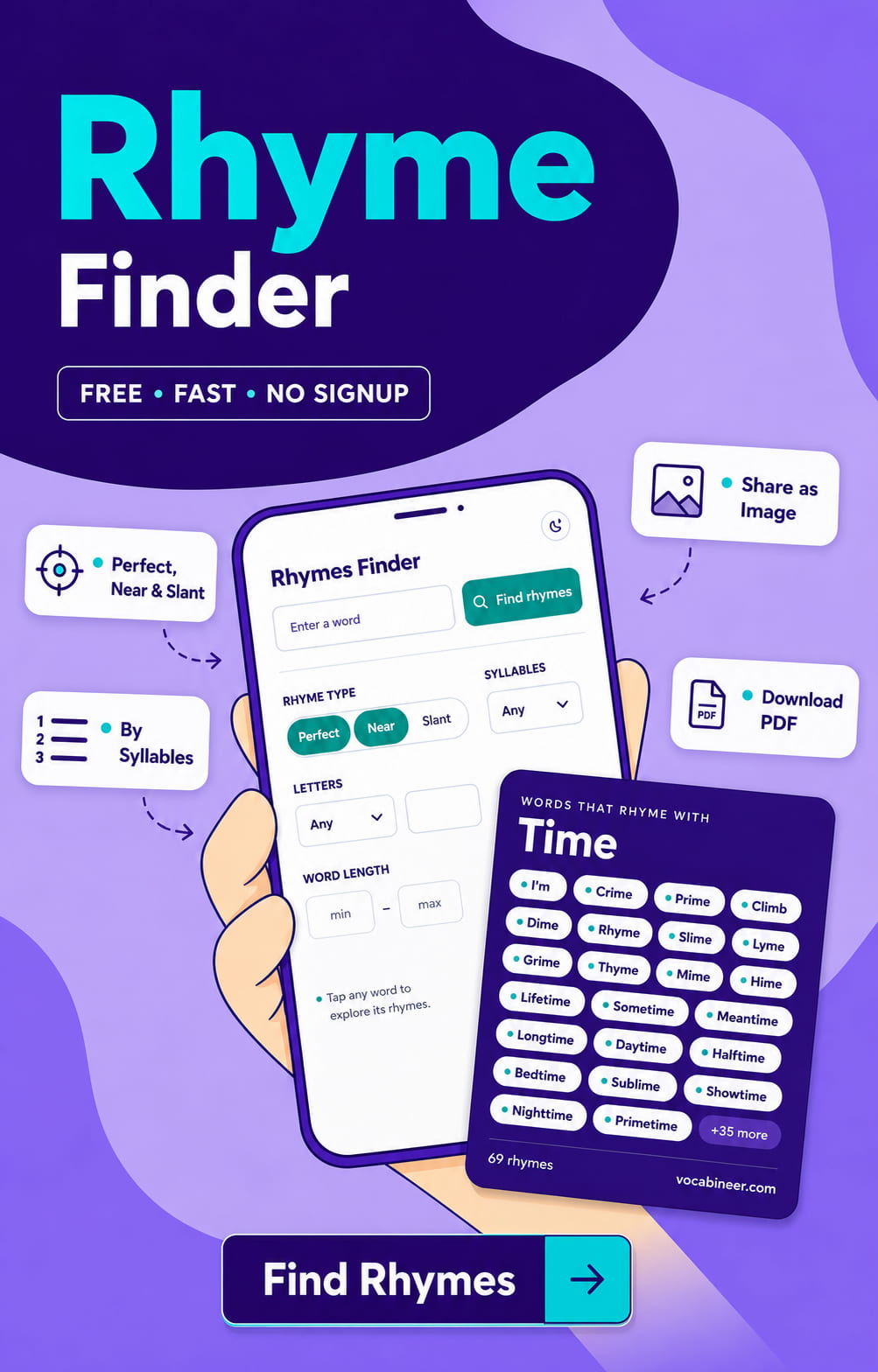 Rhyme finder on a phone, with perfect, near, and slant rhyme filters, syllable and letter controls, and 69 rhymes returned for one searched word.