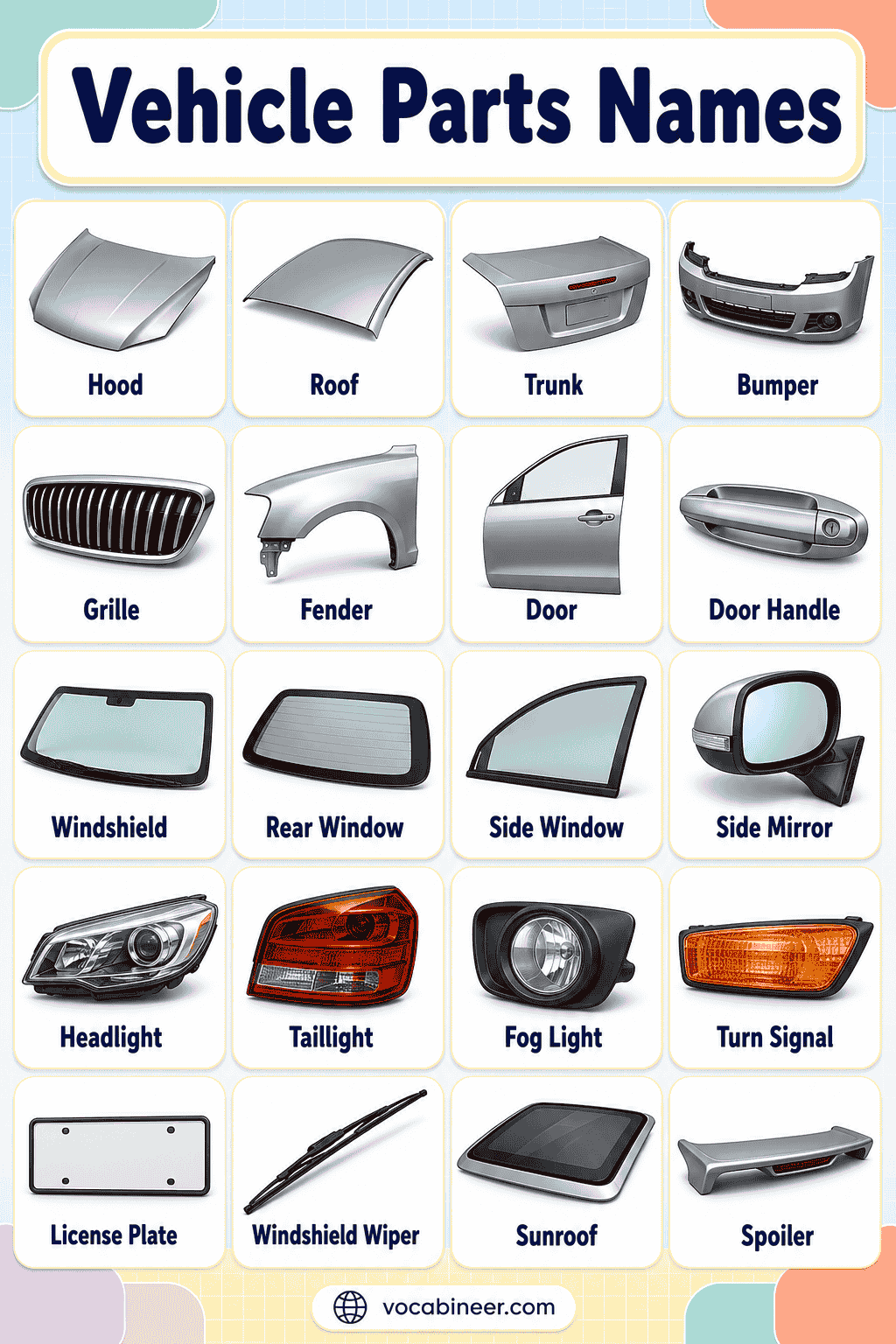 100+ Vehicle Parts Names with Pictures and Uses