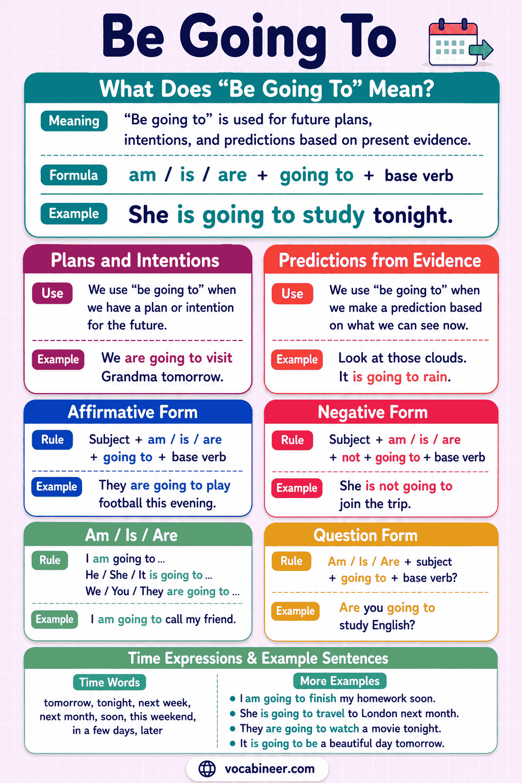 Be Going To in English Grammar: Rules, Uses and Examples